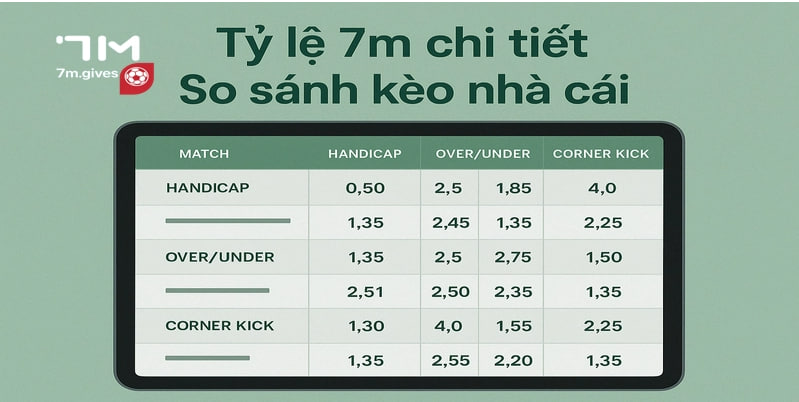 Tỷ lệ 7M chi tiết